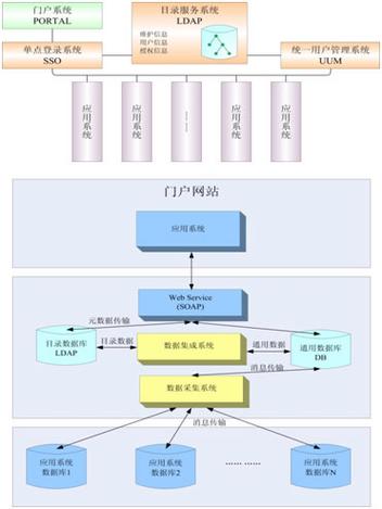 设备和网络安全应用中间产品研发,生产,销售和提供信息安全服务的高新