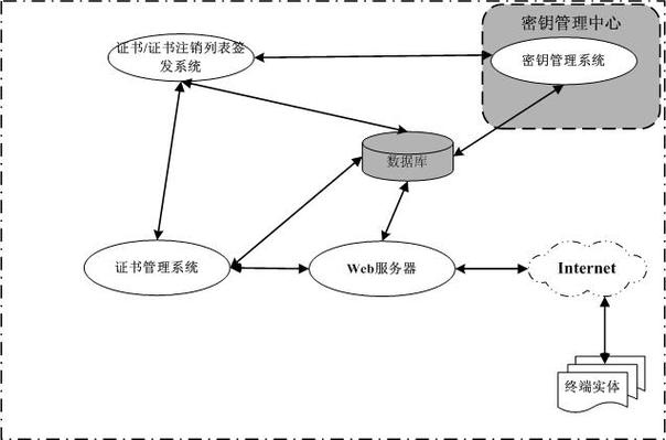设备和网络安全应用中间产品研发,生产,销售和提供信息安全服务的高新