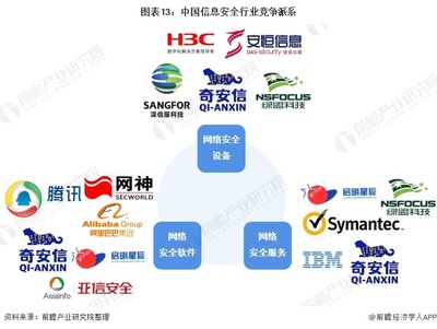 2022年中国信息安全行业全景图谱 市场规模、竞争格局与发展趋势